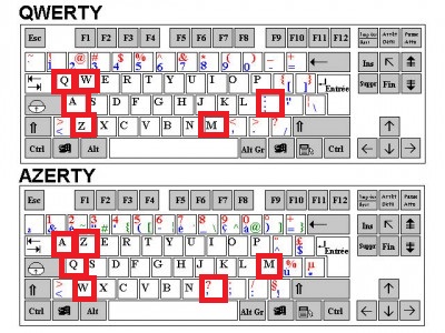 statistieken timmerman Verwaarlozing Astuce pour Passer de AZERTY à QWERTY - Passer du clavier AZERTY au calvier  arabe virtuel / clavier arab